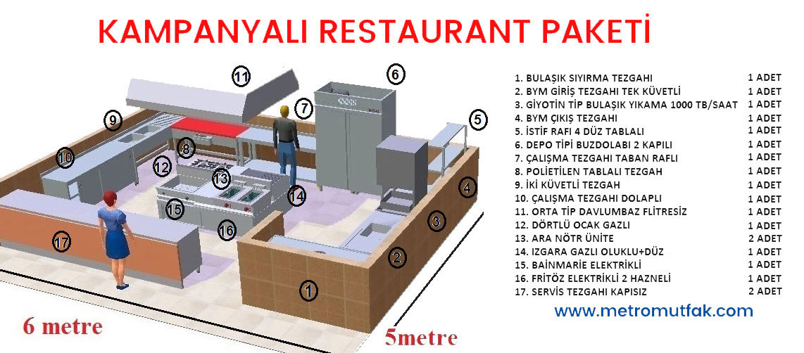 Anahtar Teslim Kampanya Restaurant Paketi Avrupa Nakliye Teslim